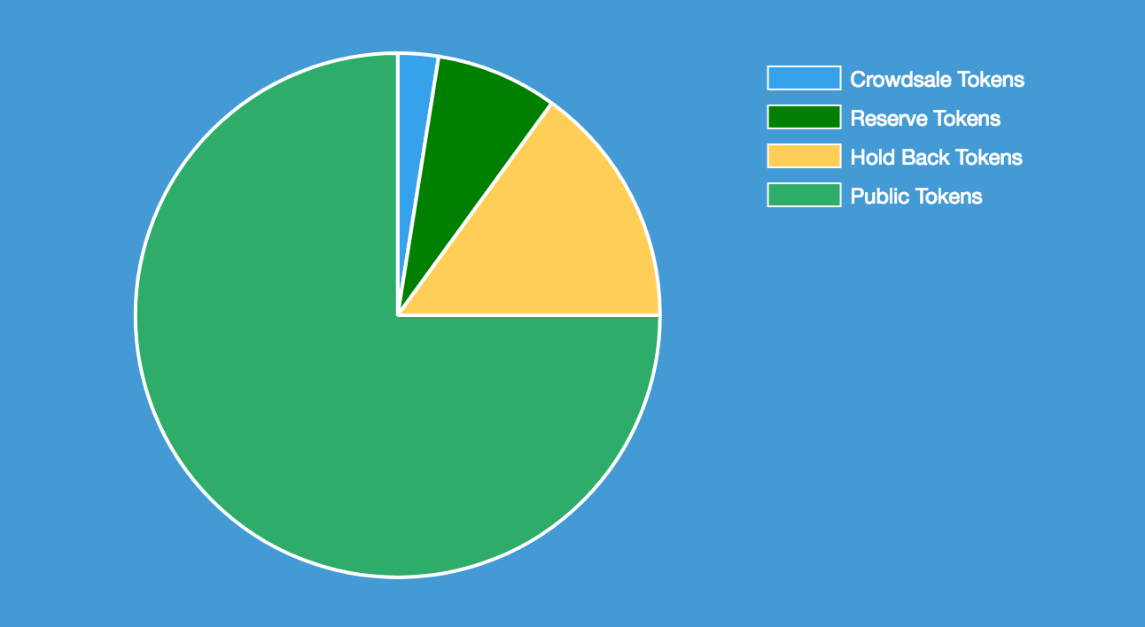 W3Coin is gaining popularity in South Korea, Brazil and Japan